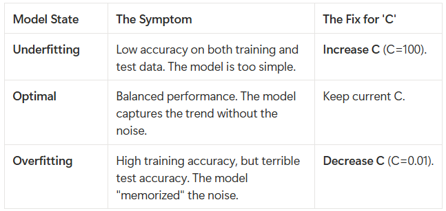 Logit regression results table showing coefficients and p-values for the lag variables.